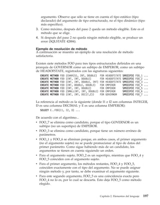 argumento. Observe que sólo se tiene en cuenta el tipo estático (tipo
   declarado) del argumento de tipo estructurado, no el tipo dinámico (tipo
   más específico).
3. Como máximo, después del paso 2 queda un método elegible. Este es el
   método que se elige.
4. Si después del paso 2 no queda ningún método elegible, se produce un
   error (SQLSTATE 42884).

Ejemplo de resolución de método
A continuación se muestra un ejemplo de una resolución de método
satisfactoria.

Existen siete métodos FOO para tres tipos estructurados definidos en una
jerarquía de GOVERNOR como un subtipo de EMPEROR, como un subtipo
de HEADOFSTATE, registrados con las signaturas siguientes:
  CREATE   METHOD   FOO   (CHAR(5), INT, DOUBLE)    FOR   HEADOFSTATE   SPECIFIC   FOO_1   ...
  CREATE   METHOD   FOO   (INT, INT, DOUBLE)        FOR   HEADOFSTATE   SPECIFIC   FOO_2   ...
  CREATE   METHOD   FOO   (INT, INT, DOUBLE, INT)   FOR   HEADOFSTATE   SPECIFIC   FOO_3   ...
  CREATE   METHOD   FOO   (INT, DOUBLE, DOUBLE)     FOR   EMPEROR       SPECIFIC   FOO_4   ...
  CREATE   METHOD   FOO   (INT, INT, DOUBLE)        FOR   EMPEROR       SPECIFIC   FOO_5   ...
  CREATE   METHOD   FOO   (SMALLINT, INT, DOUBLE)   FOR   EMPEROR       SPECIFIC   FOO_6   ...
  CREATE   METHOD   FOO   (INT, INT, DEC(7,2))      FOR   GOVERNOR      SPECIFIC   FOO_7   ...

La referencia al método es la siguiente (donde I1 e I2 son columnas INTEGER,
D es una columna DECIMAL y E es una columna EMPEROR):
  SELECT E..FOO(I1, I2, D) ...

De acuerdo con el algoritmo...
v FOO_7 se elimina como candidato, porque el tipo GOVERNOR es un
  subtipo (no un supertipo) de EMPEROR.
v FOO_3 se elimina como candidato, porque tiene un número erróneo de
  parámetros.
v FOO_1 y FOO_6 se eliminan porque, en ambos casos, el primer argumento
  (no el argumento sujeto) no se puede promocionar al tipo de datos del
  primer parámetro. Como sigue habiendo más de un candidato, los
  argumentos se tienen en cuenta siguiendo un orden.
v Para el argumento sujeto, FOO_2 es un supertipo, mientras que FOO_4 y
  FOO_5 coinciden con el argumento sujeto.
v Para el primer argumento, los métodos restantes, FOO_4 y FOO_5,
  coinciden exactamente con el tipo del argumento. No se puede asignar
  ningún método y, por tanto, se debe examinar el argumento siguiente.
v Para este segundo argumento, FOO_5 es una coincidencia exacta pero
  FOO_4 no lo es, por lo cual se descarta. Esto deja FOO_5 como método
  elegido.


                                                    Capítulo 2. Elementos del lenguaje     197
 