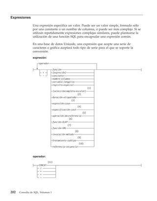 Expresiones

                Una expresión especifica un valor. Puede ser un valor simple, formado sólo
                por una constante o un nombre de columna, o puede ser más complejo. Si se
                utilizan repetidamente expresiones complejas similares, puede plantearse la
                utilización de una función SQL para encapsular una expresión común.

                En una base de datos Unicode, una expresión que acepte una serie de
                caracteres o gráfica aceptará todo tipo de serie para el que se soporte la
                conversión.

                expresión:
                     operador

                                     función
                        +            (expresión)
                        −            constante
                                     nombre-columna
                                     variable-lengprinc
                                     registro-especial
                                                                       (1)
                                     (seleccióncompleta-escalar)
                                                            (2)
                                     duración-etiquetada
                                                      (3)
                                     expresión-case
                                                            (4)
                                     especificación-cast
                                                                 (5)
                                     operación-desreferencia
                                                   (6)
                                     función-OLAP
                                                  (7)
                                     función-XML
                                                          (8)
                                     invocación-método
                                                            (9)
                                     tratamiento-subtipo
                                                              (10)
                                     referencia-secuencia


                operador:
                              (11)
                     CONCAT
                      /
                      *
                      +
                      −




202   Consulta de SQL, Volumen 1
 