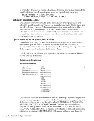 El operador - (menos) se puede sobrecargar de forma alternativa utilizando la
                función definida por el usuario para restar los tipos de datos nuevos.
                    CREATE FUNCTION "-" (INCOME, EXPENSES)
                      RETURNS DECIMAL(8,2) SOURCE "-" (DECIMAL, DECIMAL)

       Selección completa escalar
                Una selección completa escalar, tal como se utiliza en una expresión, es una
                selección completa, entre paréntesis, que devuelve una única fila formada por
                un solo valor de columna. Si la selección completa no devuelve una fila, el
                resultado de la expresión es el valor nulo. Si el elemento de la lista de
                selección es una expresión que simplemente es un nombre de columna o una
                operación de desreferencia, el nombre de columna del resultado está basado
                en el nombre de la columna.
       Operaciones de fecha y hora y duraciones
                Los valores de fecha y hora se pueden aumentar, disminuir y restar. Estas
                operaciones pueden incluir números decimales llamados duraciones. A
                continuación se muestra una definición de las duraciones y una especificación
                de las reglas para la aritmética de la fecha y hora.

                Una duración es un número que representa un intervalo de tiempo. Existen
                cuatro tipos de duraciones:

                Duraciones etiquetadas
                duración-etiquetada:
                     función              YEAR
                     (expresión)          YEARS
                     constante            MONTH
                     nombre-columna       MONTHS
                     variable-lengprinc   DAY
                                          DAYS
                                          HOUR
                                          HOURS
                                          MINUTE
                                          MINUTES
                                          SECOND
                                          SECONDS
                                          MICROSECOND
                                          MICROSECONDS



                Una duración etiquetada representa una unidad de tiempo específica expresada
                por un número (que puede ser el resultado de una expresión) seguido de una
                de las siete palabras clave de duración: YEARS, MONTHS, DAYS, HOURS,
                MINUTES, SECONDS o MICROSECONDS. (También se acepta la forma
                singular de estas palabras clave: YEAR, MONTH, DAY, HOUR, MINUTE,
                SECOND y MICROSECOND.) El número especificado se convierte como si se
                asignara a un número DECIMAL(15,0). Sólo puede utilizarse una duración

210   Consulta de SQL, Volumen 1
 