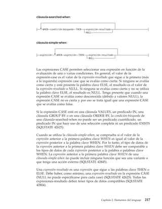 cláusula-searched-when:



    WHEN   condición-búsqueda      THEN     expresión-resultado
                                            NULL


cláusula-simple-when:



  expresión     WHEN   expresión     THEN     expresión-resultado
                                              NULL



Las expresiones CASE permiten seleccionar una expresión en función de la
evaluación de una o varias condiciones. En general, el valor de la
expresión-case es el valor de la expresión-resultado que sigue a la primera (más
a la izquierda) expresión case que se evalúa como cierta. Si ninguna se evalúa
como cierta y está presente la palabra clave ELSE, el resultado es el valor de
la expresión-resultado o NULL. Si ninguna se evalúa como cierta y no se utiliza
la palabra clave ELSE, el resultado es NULL. Tenga presente que cuando una
expresión CASE se evalúa como desconocida (debido a valores NULL), la
expresión CASE no es cierta y por eso se trata igual que una expresión CASE
que se evalúa como falsa.

Si la expresión CASE está en una cláusula VALUES, un predicado IN, una
cláusula GROUP BY o en una cláusula ORDER BY, la condición-búsqueda de
una cláusula-searched-when no puede ser un predicado cuantificado, un
predicado IN que hace uso de una selección completa ni un predicado EXISTS
(SQLSTATE 42625).

Cuando se utiliza la cláusula-simple-when, se comprueba si el valor de la
expresión anterior a la primera palabra clave WHEN es igual al valor de la
expresión posterior a la palabra clave WHEN. Por lo tanto, el tipo de datos de
la expresión anterior a la primera palabra clave WHEN debe ser comparable a
los tipos de datos de cada expresión posterior a la palabra o palabras clave
WHEN. La expresión anterior a la primera palabra clave WHEN de una
cláusula-simple-when no puede incluir ninguna función que sea una variante o
que tenga una acción externa (SQLSTATE 42845).

Una expresión-resultado es una expresión que sigue a las palabras clave THEN o
ELSE. Debe haber, como mínimo, una expresión-resultado en la expresión CASE
(NULL no puede especificarse para cada case) (SQLSTATE 42625). Todas las
expresiones-resultado deben tener tipos de datos compatibles (SQLSTATE
42804).



                                                       Capítulo 2. Elementos del lenguaje   217
 