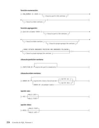 función-numeración:
                   ROW_NUMBER ()      OVER         (
                                                               cláusula-partición-ventana

                                                                  )
                         cláusula-orden-ventana


                función-agregación:
                   función-columna          OVER       (
                                                                 cláusula-partición-ventana



                         cláusula-orden-ventana
                                                                      cláusula-grupo-agregación-ventana


                    RANGE BETWEEN UNBOUNDED PRECEDING AND UNBOUNDED FOLLOWING
                                                                                                    )
                         cláusula-grupo-agregación-ventana


                cláusula-partición-ventana:
                                        ,

                   PARTITION BY         expresión-particionamiento


                cláusula-orden-ventana:
                                  ,
                                                                                      opción asc
                   ORDER BY           expresión-clave-clasificación
                                                                                      opción desc
                                      ORDER OF             diseñador-tabla


                opción asc:

                             NULLS LAST
                   ASC
                             NULLS FIRST


                opción desc:
                              NULLS FIRST
                   DESC
                              NULLS LAST




224   Consulta de SQL, Volumen 1
 