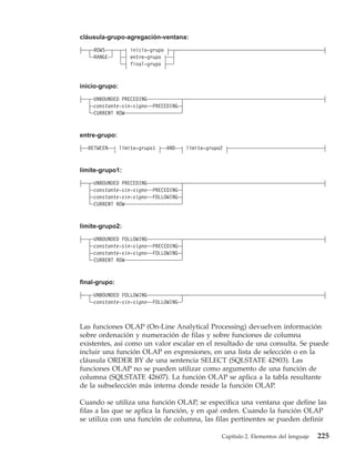 cláusula-grupo-agregación-ventana:
    ROWS            inicio-grupo
    RANGE           entre-grupo
                    final-grupo


inicio-grupo:
    UNBOUNDED PRECEDING
    constante-sin-signo     PRECEDING
    CURRENT ROW


entre-grupo:
  BETWEEN       límite-grupo1      AND   límite-grupo2


límite-grupo1:
    UNBOUNDED PRECEDING
    constante-sin-signo     PRECEDING
    constante-sin-signo     FOLLOWING
    CURRENT ROW


límite-grupo2:
    UNBOUNDED FOLLOWING
    constante-sin-signo     PRECEDING
    constante-sin-signo     FOLLOWING
    CURRENT ROW


final-grupo:
    UNBOUNDED FOLLOWING
    constante-sin-signo     FOLLOWING



Las funciones OLAP (On-Line Analytical Processing) devuelven información
sobre ordenación y numeración de filas y sobre funciones de columna
existentes, así como un valor escalar en el resultado de una consulta. Se puede
incluir una función OLAP en expresiones, en una lista de selección o en la
cláusula ORDER BY de una sentencia SELECT (SQLSTATE 42903). Las
funciones OLAP no se pueden utilizar como argumento de una función de
columna (SQLSTATE 42607). La función OLAP se aplica a la tabla resultante
de la subselección más interna donde reside la función OLAP.

Cuando se utiliza una función OLAP, se especifica una ventana que define las
filas a las que se aplica la función, y en qué orden. Cuando la función OLAP
se utiliza con una función de columna, las filas pertinentes se pueden definir

                                                     Capítulo 2. Elementos del lenguaje   225
 