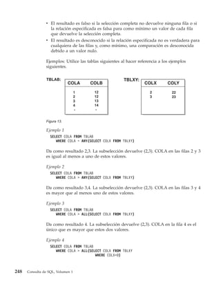 v El resultado es falso si la selección completa no devuelve ninguna fila o si
                  la relación especificada es falsa para como mínimo un valor de cada fila
                  que devuelve la selección completa.
                v El resultado es desconocido si la relación especificada no es verdadera para
                  cualquiera de las filas y, como mínimo, una comparación es desconocida
                  debido a un valor nulo.

                Ejemplos: Utilice las tablas siguientes al hacer referencia a los ejemplos
                siguientes.

                TBLAB:                                   TBLXY:
                             COLA       COLB                        COLX        COLY

                                   1     12                           2           22
                                   2     12                           3           23
                                   3     13
                                   4     14
                                    -    -


                Figura 13.

                Ejemplo 1
                   SELECT COLA FROM TBLAB
                      WHERE COLA = ANY(SELECT COLX FROM TBLXY)

                Da como resultado 2,3. La subselección devuelve (2,3). COLA en las filas 2 y 3
                es igual al menos a uno de estos valores.

                Ejemplo 2
                   SELECT COLA FROM TBLAB
                      WHERE COLA > ANY(SELECT COLX FROM TBLXY)

                Da como resultado 3,4. La subselección devuelve (2,3). COLA en las filas 3 y 4
                es mayor que al menos uno de estos valores.

                Ejemplo 3
                   SELECT COLA FROM TBLAB
                      WHERE COLA > ALL(SELECT COLX FROM TBLXY)

                Da como resultado 4. La subselección devuelve (2,3). COLA en la fila 4 es el
                único que es mayor que estos dos valores.

                Ejemplo 4
                   SELECT COLA FROM TBLAB
                      WHERE COLA > ALL(SELECT COLX FROM TBLXY
                                          WHERE COLX<0)



248   Consulta de SQL, Volumen 1
 