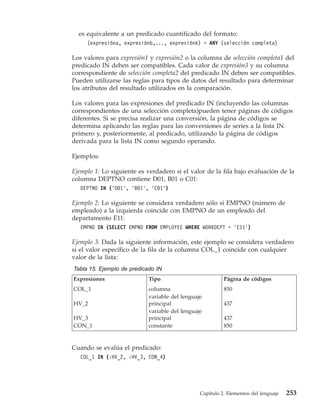 es equivalente a un predicado cuantificado del formato:
     (expresióna, expresiónb,..., expresiónk) = ANY (selección completa)

Los valores para expresión1 y expresión2 o la columna de selección completa1 del
predicado IN deben ser compatibles. Cada valor de expresión3 y su columna
correspondiente de selección completa2 del predicado IN deben ser compatibles.
Pueden utilizarse las reglas para tipos de datos del resultado para determinar
los atributos del resultado utilizados en la comparación.

Los valores para las expresiones del predicado IN (incluyendo las columnas
correspondientes de una selección completa)pueden tener páginas de códigos
diferentes. Si se precisa realizar una conversión, la página de códigos se
determina aplicando las reglas para las conversiones de series a la lista IN
primero y, posteriormente, al predicado, utilizando la página de códigos
derivada para la lista IN como segundo operando.

Ejemplos:

Ejemplo 1: Lo siguiente es verdadero si el valor de la fila bajo evaluación de la
columna DEPTNO contiene D01, B01 o C01:
   DEPTNO IN (’D01’, ’B01’, ’C01’)

Ejemplo 2: Lo siguiente se considera verdadero sólo si EMPNO (número de
empleado) a la izquierda coincide con EMPNO de un empleado del
departamento E11:
   EMPNO IN (SELECT EMPNO FROM EMPLOYEE WHERE WORKDEPT = ’E11’)

Ejemplo 3: Dada la siguiente información, este ejemplo se considera verdadero
si el valor específico de la fila de la columna COL_1 coincide con cualquier
valor de la lista:
Tabla 15. Ejemplo de predicado IN
Expresiones                 Tipo                          Página de códigos
COL_1                       columna                       850
                            variable del lenguaje
HV_2                        principal                     437
                            variable del lenguaje
HV_3                        principal                     437
CON_1                       constante                     850


Cuando se evalúa el predicado:
   COL_1 IN (:HV_2, :HV_3, CON_4)




                                                Capítulo 2. Elementos del lenguaje   253
 