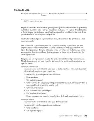Predicado LIKE
         expresión-comparación             LIKE   expresión-patrón
                                     NOT


         ESCAPE   expresión-escape



      El predicado LIKE busca series que sigan un patrón determinado. El patrón se
      especifica mediante una serie de caracteres en la que los signos de subrayado
      y de tanto por ciento tienen significados especiales. Los blancos de cola de un
      patrón también forman parte del patrón.

      Si el valor del cualquier argumento es nulo, el resultado del predicado LIKE
      es desconocido.

      Los valores de expresión-comparación, expresión-patrón y expresión-escape son
      expresiones de serie compatibles. Existen diferencias muy pequeñas en los
      tipos de expresiones de serie a las que se da soporte para cada uno de estos
      argumentos. Los tipos válidos de expresiones se listan en la descripción de
      cada argumento.

      Ninguna de las expresiones puede dar como resultado un tipo diferenciado.
      No obstante, puede ser una función que convierte un tipo diferenciado a su
      tipo de fuente.
      expresión-comparación
          Expresión que especifica la serie que se debe examinar para ver si cumple
          determinados patrones de caracteres.
          La expresión puede especificarse mediante:
          v Una constante
          v Un registro especial
          v Una variable del lenguaje principal (incluida una variable localizadora o
            una variable de referencia a archivos)
          v Una función escalar
          v Un localizador de gran objeto
          v Un nombre de columna
          v Una expresión que concatene cualquiera de los elementos anteriores
      expresión-patrón
          Expresión que especifica la serie que debe coincidir.
          La expresión puede especificarse mediante:
          v Una constante
          v Un registro especial

                                                          Capítulo 2. Elementos del lenguaje   255
 
