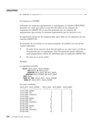 GROUPING
                    GROUPING    (   expresión   )



                El esquema es SYSIBM.

                Utilizada con conjuntos-agrupaciones y supergrupos, la función GROUPING
                devuelve un valor que indica si una fila devuelta en un conjunto de
                respuestas de GROUP BY es una fila generada por un conjunto de
                agrupaciones que excluye la columna representada por la expresión o no.

                El argumento puede ser de cualquier tipo, pero debe ser un elemento de una
                cláusula GROUP BY.

                El resultado de la función es un entero pequeño. Se establece en uno de los
                valores siguientes:
                1        El valor de la expresión de la fila devuelta es un valor nulo y la fila se
                         ha generado por el supergrupo. Esta fila generada puede utilizarse
                         para proporcionar valores de subtotales para la expresión GROUP BY.
                0        El valor no es el de arriba.

                Ejemplo:

                La siguiente consulta:
                    SELECT SALES_DATE, SALES_PERSON,
                          SUM(SALES) AS UNITS_SOLD,
                          GROUPING(SALES_DATE) AS DATE_GROUP,
                        GROUPING(SALES_PERSON) AS SALES_GROUP
                     FROM SALES
                     GROUP BY CUBE (SALES_DATE, SALES_PERSON)
                      ORDER BY SALES_DATE, SALES_PERSON

                da como resultado:
                SALES_DATE     SALES_PERSON    UNITS_SOLD DATE_GROUP SALES_GROUP
                ----------     --------------- ----------- ----------- -----------
                12/31/1995     GOUNOT                    1           0           0
                12/31/1995     LEE                       6           0           0
                12/31/1995     LUCCHESSI                 1           0           0
                12/31/1995     -                         8           0           1
                03/29/1996     GOUNOT                   11           0           0
                03/29/1996     LEE                      12           0           0
                03/29/1996     LUCCHESSI                 4           0           0
                03/29/1996     -                        27           0           1
                03/30/1996     GOUNOT                   21           0           0
                03/30/1996     LEE                      21           0           0
                03/30/1996     LUCCHESSI                 4           0           0
                03/30/1996     -                        46           0           1


298   Consulta de SQL, Volumen 1
 