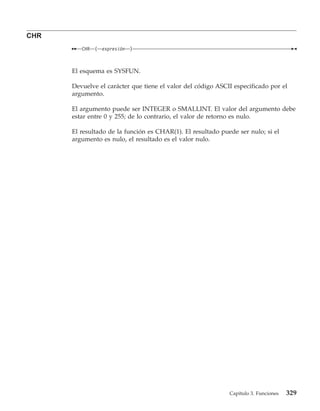 CHR
         CHR   (   expresión   )



      El esquema es SYSFUN.

      Devuelve el carácter que tiene el valor del código ASCII especificado por el
      argumento.

      El argumento puede ser INTEGER o SMALLINT. El valor del argumento debe
      estar entre 0 y 255; de lo contrario, el valor de retorno es nulo.

      El resultado de la función es CHAR(1). El resultado puede ser nulo; si el
      argumento es nulo, el resultado es el valor nulo.




                                                             Capítulo 3. Funciones   329
 