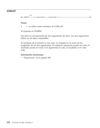 CONCAT
                             (1)
                    CONCAT         (   expresión1   ,   expresión2   )


                Notas:
                1     || se utiliza como sinónimo de CONCAT.

                El esquema es SYSIBM.

                Devuelve la concatenación de dos argumentos de serie. Los dos argumentos
                deben ser de tipos compatibles.

                El resultado de la función es una serie. La longitud es la suma de las
                longitudes de los dos argumentos. Si cualquier argumento puede ser nulo, el
                resultado puede ser nulo; si el argumento es nulo, el resultado es el valor
                nulo.

                Información relacionada:
                v “Expresiones” en la página 202




332   Consulta de SQL, Volumen 1
 