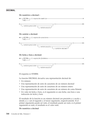 DECIMAL

                De numérico a decimal :
                      DECIMAL      (   expresión-numérica
                      DEC

                                                                      )
                     , entero-precisión
                                              ,   entero-escala



                De carácter a decimal:
                      DECIMAL      (   expresión-caracteres
                      DEC

                                                                                             )
                     , entero-precisión
                                              ,   entero-escala
                                                                  ,       carácter-decimal



                De fecha y hora a decimal:
                      DECIMAL      (   expresión-fechahora
                      DEC

                                                                      )
                     , entero-precisión
                                              ,   entero-escala



                El esquema es SYSIBM.

                La función DECIMAL devuelve una representación decimal de:
                v Un número
                v   Una representación de serie de caracteres de un número decimal
                v   Una representación de serie de caracteres de un número entero
                v   Una representación de serie de caracteres de un número de coma flotante
                v   Un valor de fecha y hora, si el argumento es una fecha, una hora o una
                    indicación de fecha y hora

                El resultado de la función es un número decimal con precisión p y escala s,
                donde p y s son el segundo y el tercer argumento, respectivamente. Si el
                primer argumento puede ser nulo, el resultado puede ser nulo; si el primer
                argumento es nulo, el resultado es el valor nulo.
                De numérico a decimal

348   Consulta de SQL, Volumen 1
 