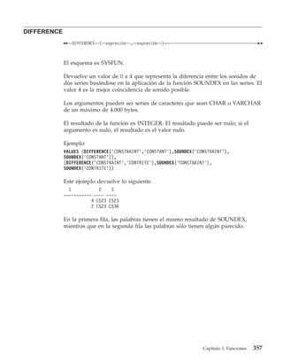 DIFFERENCE
                DIFFERENCE   (   expresión   ,   expresión   )



             El esquema es SYSFUN.

             Devuelve un valor de 0 a 4 que representa la diferencia entre los sonidos de
             dos series basándose en la aplicación de la función SOUNDEX en las series. El
             valor 4 es la mejor coincidencia de sonido posible.

             Los argumentos pueden ser series de caracteres que sean CHAR o VARCHAR
             de un máximo de 4.000 bytes.

             El resultado de la función es INTEGER. El resultado puede ser nulo; si el
             argumento es nulo, el resultado es el valor nulo.

             Ejemplo:
             VALUES (DIFFERENCE(’CONSTRAINT’,’CONSTANT’),SOUNDEX(’CONSTRAINT’),
             SOUNDEX(’CONSTANT’)),
             (DIFFERENCE(’CONSTRAINT’,’CONTRITE’),SOUNDEX(’CONSTRAINT’),
             SOUNDEX(’CONTRITE’))

             Este ejemplo devuelve lo siguiente.
               1           2    3
             ----------- ---- ----
                        4 C523 C523
                        2 C523 C536

             En la primera fila, las palabras tienen el mismo resultado de SOUNDEX,
             mientras que en la segunda fila las palabras sólo tienen algún parecido.




                                                                    Capítulo 3. Funciones   357
 