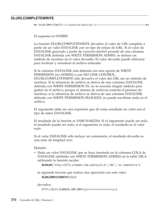 DLURLCOMPLETEWRITE
                    DLURLCOMPLETEWRITE   (   expresión-datalink   )



                El esquema es SYSIBM.

                La función DLURLCOMPLETEWRITE devuelve el valor de URL completo a
                partir de un valor DATALINK con un tipo de enlace de URL. Si el valor de
                DATALINK generado a partir de expresión-datalink procede de una columna
                DATALINK definida con WRITE PERMISSION ADMIN, se incluye un
                símbolo de escritura en el valor devuelto. El valor devuelto puede utilizarse
                para localizar y actualizar el archivo enlazado.

                Si la columna DATALINK está definida con otra opción de WRITE
                PERMISSION (no ADMIN) o con NO LINK CONTROL,
                DLURLCOMPLETEWRITE sólo devuelve el valor del URL sin un símbolo de
                escritura. Si la referencia de archivo se deriva de una columna DATALINK
                definida con WRITE PERMISSION FS, no se necesita ningún símbolo para
                grabar en el archivo, porque el sistema de archivos controla el permiso de
                escritura; si la referencia de archivo se deriva de una columna DATALINK
                definida con WRITE PERMISSION BLOCKED, no puede escribirse nada en el
                archivo.

                El argumento debe ser una expresión que dé como resultado un valor con el
                tipo de datos DATALINK.

                El resultado de la función es VARCHAR(254). Si el argumento puede ser nulo,
                el resultado puede ser nulo; si el argumento es nulo, el resultado es el valor
                nulo.

                Si el valor DATALINK sólo incluye un comentario, el resultado devuelto es
                una serie de longitud cero.

                Ejemplo:
                v Dado un valor DATALINK que se haya insertado en la columna COLA de
                  DATALINK (definido con WRITE PERMISSION ADMIN) en la tabla TBLA
                  utilizando la función escalar:
                      DLVALUE(’http://dlfs.almaden.ibm.com/x/y/a.b’,’URL’,’un comentario’)

                   la siguiente función que realiza una operación con este valor:
                      DLURLCOMPLETEWRITE(COLA)

                   devuelve:
                      HTTP://DLFS.ALMADEN.IBM.COM/x/y/****************;a.b


370   Consulta de SQL, Volumen 1
 