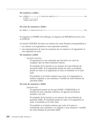 De numérico a doble :
                      DOUBLE                 (   expresión-numérica   )
                      FLOAT
                      DOUBLE_PRECISION



                De serie de caracteres a doble :
                    DOUBLE   (    expresión-serie   )



                El esquema es SYSIBM. Sin embargo, el esquema de DOUBLE(expresión-serie)
                es SYSFUN.

                La función DOUBLE devuelve un número de coma flotante correspondiente a:
                v un número si el argumento es una expresión numérica
                v una representación de serie de caracteres de un número si el argumento es
                  una expresión de serie.
                De numérico a doble
                         expresión-numérica
                             El argumento es una expresión que devuelve un valor de
                             cualquier tipo de datos numérico interno.
                                 El resultado de la función es un número de coma flotante de
                                 precisión doble. Si el argumento puede ser nulo, el resultado
                                 puede ser nulo; si el argumento es nulo, el resultado es el valor
                                 nulo.
                                 El resultado es el mismo número que sería si el argumento se
                                 hubiese asignado a una columna o variable de coma flotante de
                                 precisión doble.
                De serie de caracteres a doble
                         expresión-serie
                             El argumento puede ser de tipo CHAR o VARCHAR en el
                             formato de una constante numérica. Se ignoran los blancos
                             iniciales y de cola.
                                 El resultado de la función es un número de coma flotante de
                                 precisión doble. El resultado puede ser nulo; si el argumento es
                                 nulo, el resultado es el valor nulo.
                                 El resultado es el mismo número que sería si la serie se
                                 considerase una constante y se asignase a una columna o variable
                                 de coma flotante de precisión doble.


380   Consulta de SQL, Volumen 1
 