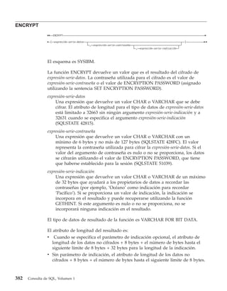 ENCRYPT
                   ENCRYPT

                  ( expresión-serie-datos                                                                 )
                                            , expresión-serie-contraseña
                                                                           , expresión-serie-indicación



                El esquema es SYSIBM.

                La función ENCRYPT devuelve un valor que es el resultado del cifrado de
                expresión-serie-datos. La contraseña utilizada para el cifrado es el valor de
                expresión-serie-contraseña o el valor de ENCRYPTION PASSWORD (asignado
                utilizando la sentencia SET ENCRYPTION PASSWORD).
                expresión-serie-datos
                    Una expresión que devuelve un valor CHAR o VARCHAR que se debe
                    cifrar. El atributo de longitud para el tipo de datos de expresión-serie-datos
                    está limitado a 32663 sin ningún argumento expresión-serie-indicación y a
                    32631 cuando se especifica el argumento expresión-serie-indicación
                    (SQLSTATE 42815).
                expresión-serie-contraseña
                    Una expresión que devuelve un valor CHAR o VARCHAR con un
                    mínimo de 6 bytes y no más de 127 bytes (SQLSTATE 428FC). El valor
                    representa la contraseña utilizada para cifrar la expresión-serie-datos. Si el
                    valor del argumento de contraseña es nulo o no se proporciona, los datos
                    se cifrarán utilizando el valor de ENCRYPTION PASSWORD, que tiene
                    que haberse establecido para la sesión (SQLSTATE 51039).
                expresión-serie-indicación
                    Una expresión que devuelve un valor CHAR o VARCHAR de un máximo
                    de 32 bytes que ayudará a los propietarios de datos a recordar las
                    contraseñas (por ejemplo, ’Océano’ como indicación para recordar
                    ’Pacífico’). Si se proporciona un valor de indicación, la indicación se
                    incorpora en el resultado y puede recuperarse utilizando la función
                    GETHINT. Si este argumento es nulo o no se proporciona, no se
                    incorporará ninguna indicación en el resultado.

                El tipo de datos de resultado de la función es VARCHAR FOR BIT DATA.

                El atributo de longitud del resultado es:
                v Cuando se especifica el parámetro de indicación opcional, el atributo de
                   longitud de los datos no cifrados + 8 bytes + el número de bytes hasta el
                   siguiente límite de 8 bytes + 32 bytes para la longitud de la indicación.
                v Sin parámetro de indicación, el atributo de longitud de los datos no
                   cifrados + 8 bytes + el número de bytes hasta el siguiente límite de 8 bytes.



382   Consulta de SQL, Volumen 1
 
