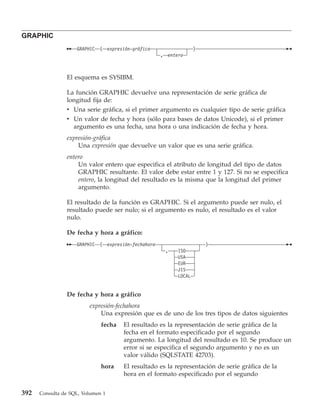 GRAPHIC
                    GRAPHIC   (    expresión-gráfica                   )
                                                         , entero



                El esquema es SYSIBM.

                La función GRAPHIC devuelve una representación de serie gráfica de
                longitud fija de:
                v Una serie gráfica, si el primer argumento es cualquier tipo de serie gráfica
                v Un valor de fecha y hora (sólo para bases de datos Unicode), si el primer
                  argumento es una fecha, una hora o una indicación de fecha y hora.
                expresión-gráfica
                    Una expresión que devuelve un valor que es una serie gráfica.
                entero
                    Un valor entero que especifica el atributo de longitud del tipo de datos
                    GRAPHIC resultante. El valor debe estar entre 1 y 127. Si no se especifica
                    entero, la longitud del resultado es la misma que la longitud del primer
                    argumento.

                El resultado de la función es GRAPHIC. Si el argumento puede ser nulo, el
                resultado puede ser nulo; si el argumento es nulo, el resultado es el valor
                nulo.

                De fecha y hora a gráfico:
                    GRAPHIC   (    expresión-fechahora                     )
                                                          ,    ISO
                                                               USA
                                                               EUR
                                                               JIS
                                                               LOCAL


                De fecha y hora a gráfico
                         expresión-fechahora
                             Una expresión que es de uno de los tres tipos de datos siguientes
                              fecha      El resultado es la representación de serie gráfica de la
                                         fecha en el formato especificado por el segundo
                                         argumento. La longitud del resultado es 10. Se produce un
                                         error si se especifica el segundo argumento y no es un
                                         valor válido (SQLSTATE 42703).
                              hora       El resultado es la representación de serie gráfica de la
                                         hora en el formato especificado por el segundo


392   Consulta de SQL, Volumen 1
 