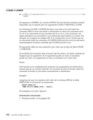 LCASE o LOWER
                      LCASE    (   expresión-serie   )
                      LOWER



                El esquema es SYSIBM. (La versión SYSFUN de esta función continúa estando
                disponible con el soporte para los argumentos LONG VARCHAR y CLOB).

                Las funciones LCASE o LOWER devuelve una serie en la cual todos los
                caracteres SBCS se han convertido a minúsculas (es decir, los caracteres de la
                A a la Z se convertirán en los caracteres de la a a la z, y los caracteres con
                signos diacríticos se convertirán a sus minúsculas equivalentes, si existen. Por
                ejemplo, en la página de códigos 850, É se correlaciona con é). Puesto que no
                se convierten todos los caracteres, LCASE(UCASE(expresión-serie)) no devuelve
                necesariamente el mismo resultado que LCASE(expresión-serie).

                El argumento debe ser una expresión cuyo valor sea un tipo de datos CHAR
                o VARCHAR.

                El resultado de la función tiene el mismo tipo de datos y el mismo atributo de
                longitud que el argumento. Si el argumento puede ser nulo, el resultado
                puede ser nulo; si el argumento es nulo, el resultado es el valor nulo.

                Notas:

                Esta función se ha ampliado para reconocer las propiedades de minúsculas y
                mayúsculas de un carácter Unicode. En una base de datos Unicode, todos los
                caracteres Unicode se convierten correctamente a minúsculas.

                Ejemplo:

                Asegúrese de que los caracteres del valor de la columna JOB de la tabla
                EMPLOYEE se devuelvan en minúsculas.
                    SELECT LCASE(JOB)
                     FROM EMPLOYEE WHERE EMPNO = ’000020’;

                El resultado es el valor ’director’.

                Información relacionada:
                v “Función escalar” en la página 411




410   Consulta de SQL, Volumen 1
 