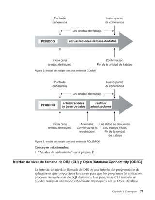 Punto de                                       Nuevo punto
                           coherencia                                     de coherencia

                                            una unidad de trabajo


                  PERIODO                actualizaciones de base de datos




                           Inicio de la                                    Confirmación
                        unidad de trabajo                           Fin de la unidad de trabajo
             Figura 2. Unidad de trabajo con una sentencia COMMIT



                            Punto de                                       Nuevo punto
                           coherencia                                     de coherencia

                                            una unidad de trabajo


                                    actualizaciones            restituir
                  PERIODO          de base de datos        actualizaciones




                           Inicio de la           Anomalía;    Los datos se devuelven
                        unidad de trabajo       Comienzo de la   a su estado inicial;
                                                 retrotracción    Fin de la unidad
                                                                      de trabajo
             Figura 3. Unidad de trabajo con una sentencia ROLLBACK

             Conceptos relacionados:
             v “Niveles de aislamiento” en la página 15


Interfaz de nivel de llamada de DB2 (CLI) y Open Database Connectivity (ODBC)

             La interfaz de nivel de llamada de DB2 es una interfaz de programación de
             aplicaciones que proporciona funciones para que los programas de aplicación
             procesen las sentencias de SQL dinámico. Los programas CLI también se
             pueden compilar utilizando el Software Developer’s Kit de Open Database


                                                                               Capítulo 1. Conceptos   21
 