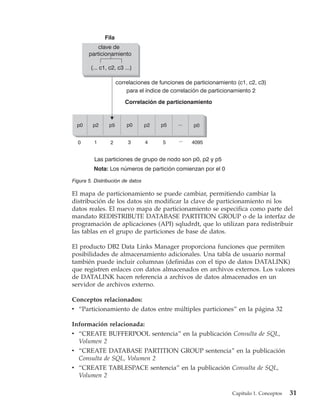 Fila
           clave de
       particionamiento

        (... c1, c2, c3 ...)

                     correlaciones de funciones de particionamiento (c1, c2, c3)
                         para el índice de correlación de particionamiento 2

                        Correlación de particionamiento



  p0     p2     p5       p0       p2   p5    ...   p0


  0      1       2        3       4    5     ...   4095


          Las particiones de grupo de nodo son p0, p2 y p5
         Nota: Los números de partición comienzan por el 0

Figura 5. Distribución de datos

El mapa de particionamiento se puede cambiar, permitiendo cambiar la
distribución de los datos sin modificar la clave de particionamiento ni los
datos reales. El nuevo mapa de particionamiento se especifica como parte del
mandato REDISTRIBUTE DATABASE PARTITION GROUP o de la interfaz de
programación de aplicaciones (API) sqludrdt, que lo utilizan para redistribuir
las tablas en el grupo de particiones de base de datos.

El producto DB2 Data Links Manager proporciona funciones que permiten
posibilidades de almacenamiento adicionales. Una tabla de usuario normal
también puede incluir columnas (definidas con el tipo de datos DATALINK)
que registren enlaces con datos almacenados en archivos externos. Los valores
de DATALINK hacen referencia a archivos de datos almacenados en un
servidor de archivos externo.

Conceptos relacionados:
v “Particionamiento de datos entre múltiples particiones” en la página 32

Información relacionada:
v “CREATE BUFFERPOOL sentencia” en la publicación Consulta de SQL,
  Volumen 2
v “CREATE DATABASE PARTITION GROUP sentencia” en la publicación
  Consulta de SQL, Volumen 2
v “CREATE TABLESPACE sentencia” en la publicación Consulta de SQL,
  Volumen 2

                                                                  Capítulo 1. Conceptos   31
 