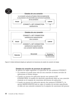 Principio
     del
  proceso
                                    Estados de una conexión
                       La conexión actual se finaliza intencionadamente
                      o se produce una anomalía que provoca la pérdida
                                       de la conexión
                  Actual                                                       Latente

                                 CONNECT o SET CONNECTION
                                       satisfactorios



                                     Estados de una conexión

                                 CONNECT o SET CONNECTION
                                   satisfactorios especificando
                                           otra conexión
                  Actual                                                       Latente

                                 CONNECT o SET CONNECTION
                                   satisfactorios especificando
                                  una conexión latente existente



                                               RELEASE                       Pendiente
                 Retenida
                                                                            de liberación



Figura 8. Unidad distribuida dirigida por aplicación de transiciones de estado de conexión de trabajo




                    Estados de conexión de procesos de aplicación
                    Se aplican las reglas siguientes a la ejecución de una sentencia CONNECT:
                    v Un contexto no puede tener más de una conexión al mismo servidor de
                      aplicaciones al mismo tiempo.
                    v Cuando un proceso de aplicación ejecuta una sentencia SET
                      CONNECTION, el nombre de ubicación especificado debe ser una conexión
                      existente en el conjunto de conexiones del proceso de aplicación.
                    v Cuando un proceso de aplicación ejecuta una sentencia CONNECT y la
                      opción SQLRULES(STD) está en vigor, el nombre de servidor especificado
                      no debe ser una conexión existente en el conjunto de conexiones del proceso




40    Consulta de SQL, Volumen 1
 
