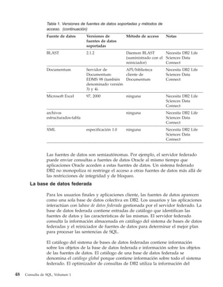 Tabla 1. Versiones de fuentes de datos soportadas y métodos de
                 acceso. (continuación)
                 Fuente de datos       Versiones de         Método de acceso      Notas
                                       fuentes de datos
                                       soportadas
                 BLAST                 2.1.2                Daemon BLAST         Necesita DB2 Life
                                                            (suministrado con el Sciences Data
                                                            reiniciador)         Connect
                 Documentum            Servidor de        API/biblioteca          Necesita DB2 Life
                                       Documentum:        cliente de              Sciences Data
                                       EDMS 98 (también   Documentum              Connect
                                       denominado versión
                                       3) y 4i.
                 Microsoft Excel       97, 2000             ninguna               Necesita DB2 Life
                                                                                  Sciences Data
                                                                                  Connect
                 archivos                                   ninguna               Necesita DB2 Life
                 estructurados-tabla                                              Sciences Data
                                                                                  Connect
                 XML                   especificación 1.0   ninguna               Necesita DB2 Life
                                                                                  Sciences Data
                                                                                  Connect


                 Las fuentes de datos son semiautónomas. Por ejemplo, el servidor federado
                 puede enviar consultas a fuentes de datos Oracle al mismo tiempo que
                 aplicaciones Oracle acceden a estas fuentes de datos. Un sistema federado
                 DB2 no monopoliza ni restringe el acceso a otras fuentes de datos más allá de
                 las restricciones de integridad y de bloqueo.
       La base de datos federada

                 Para los usuarios finales y aplicaciones cliente, las fuentes de datos aparecen
                 como una sola base de datos colectiva en DB2. Los usuarios y las aplicaciones
                 interactúan con labase de datos federada gestionada por el servidor federado. La
                 base de datos federada contiene entradas de catálogo que identifican las
                 fuentes de datos y las características de las mismas. El servidor federado
                 consulta la información almacenada en catálogo del sistema de bases de datos
                 federadas y el reiniciador de fuentes de datos para determinar el mejor plan
                 para procesar las sentencias de SQL.

                 El catálogo del sistema de bases de datos federadas contiene información
                 sobre los objetos de la base de datos federada e información sobre los objetos
                 de las fuentes de datos. El catálogo de una base de datos federada se
                 denomina el catálogo global porque contiene información sobre todo el sistema
                 federado. El optimizador de consultas de DB2 utiliza la información del

48   Consulta de SQL, Volumen 1
 