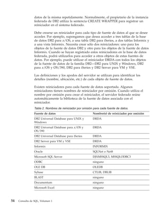 datos de la misma repetidamente. Normalmente, el propietario de la instancia
                 federada de DB2 utiliza la sentencia CREATE WRAPPER para registrar un
                 reiniciador en el sistema federado.

                 Debe crearse un reiniciador para cada tipo de fuente de datos al que se desee
                 acceder. Por ejemplo, supongamos que desea acceder a tres tablas de la base
                 de datos DB2 para z/OS, a una tabla DB2 para iSeries, a dos tablas Informix y
                 a una vista Informix. Necesita crear sólo dos reiniciadores: uno para los
                 objetos de la fuente de datos DB2 y otro para los objetos de la fuente de datos
                 Informix. Cuando se hayan registrado estos reiniciadores en la base de datos
                 federada, podrá utilizarlos para acceder a otros objetos de estas fuentes de
                 datos. Por ejemplo, puede utilizar el reiniciador DRDA con todos los objetos
                 de la fuente de datos de la familia DB2—DB2 para UNIX y Windows, DB2
                 para z/OS y OS/390, DB2 para iSeries y DB2 Server para VM y VSE.

                 Las definiciones y los apodos del servidor se utilizan para identificar los
                 detalles (nombre, ubicación, etc.) de cada objeto de fuente de datos.

                 Existen reiniciadores para cada fuente de datos soportada. Algunos
                 reiniciadores tienen nombres de reiniciador por omisión. Cuando utiliza el
                 nombre por omisión para crear el reiniciador, el servidor federado reúne
                 automáticamente la biblioteca de la fuente de datos asociada con el
                 reiniciador.
                 Tabla 2. Nombres de reiniciador por omisión para cada fuente de datos.
                 Fuente de datos                            Nombre(s) de reiniciador por omisión
                 DB2 Universal Database para UNIX y         DRDA
                 Windows
                 DB2 Universal Database para z/OS y         DRDA
                 OS/390
                 DB2 Universal Database para iSeries        DRDA
                 DB2 Server para VM y VSE                   DRDA
                 Informix                                   INFORMIX
                 Oracle                                     SQLNet o Net8
                 Microsoft SQL Server                       DJXMSSQL3, MSSQLODBC3
                 ODBC                                       ninguno
                 OLE DB                                     OLEDB
                 Sybase                                     CTLIB, DBLIB
                 BLAST                                      ninguno
                 Documentum                                 ninguno
                 Microsoft Excel                            ninguno



54   Consulta de SQL, Volumen 1
 