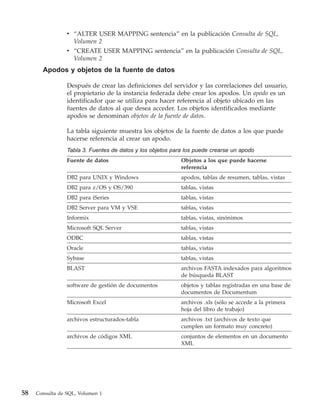 v “ALTER USER MAPPING sentencia” en la publicación Consulta de SQL,
                   Volumen 2
                 v “CREATE USER MAPPING sentencia” en la publicación Consulta de SQL,
                   Volumen 2
       Apodos y objetos de la fuente de datos

                 Después de crear las definiciones del servidor y las correlaciones del usuario,
                 el propietario de la instancia federada debe crear los apodos. Un apodo es un
                 identificador que se utiliza para hacer referencia al objeto ubicado en las
                 fuentes de datos al que desea acceder. Los objetos identificados mediante
                 apodos se denominan objetos de la fuente de datos.

                 La tabla siguiente muestra los objetos de la fuente de datos a los que puede
                 hacerse referencia al crear un apodo.
                 Tabla 3. Fuentes de datos y los objetos para los puede crearse un apodo
                 Fuente de datos                            Objetos a los que puede hacerse
                                                            referencia
                 DB2 para UNIX y Windows                    apodos, tablas de resumen, tablas, vistas
                 DB2 para z/OS y OS/390                     tablas, vistas
                 DB2 para iSeries                           tablas, vistas
                 DB2 Server para VM y VSE                   tablas, vistas
                 Informix                                   tablas, vistas, sinónimos
                 Microsoft SQL Server                       tablas, vistas
                 ODBC                                       tablas, vistas
                 Oracle                                     tablas, vistas
                 Sybase                                     tablas, vistas
                 BLAST                                      archivos FASTA indexados para algoritmos
                                                            de búsqueda BLAST
                 software de gestión de documentos          objetos y tablas registradas en una base de
                                                            documentos de Documentum
                 Microsoft Excel                            archivos .xls (sólo se accede a la primera
                                                            hoja del libro de trabajo)
                 archivos estructurados-tabla               archivos .txt (archivos de texto que
                                                            cumplen un formato muy concreto)
                 archivos de códigos XML                    conjuntos de elementos en un documento
                                                            XML




58   Consulta de SQL, Volumen 1
 