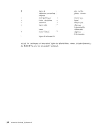 &                   signo &                :                 dos puntos
                 '                   apóstrofo o comillas   ;                 punto y coma
                                     simples
                 (                   abrir paréntesis       <                 menor que
                 )                   cerrar paréntesis      =                 igual
                 *                   asterisco              >                 mayor que
                 +                   signo más              ?                 signo de
                                                                              interrogación
                 ,                   coma                   _                 subrayado
                 |                   barra vertical         ^                 signo de
                                                                              intercalación
                 !                   signo de admiración



                 Todos los caracteres de múltiples bytes se tratan como letras, excepto el blanco
                 de doble byte, que es un carácter especial.




68   Consulta de SQL, Volumen 1
 
