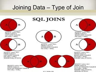 Joining Data – Type of Join
 