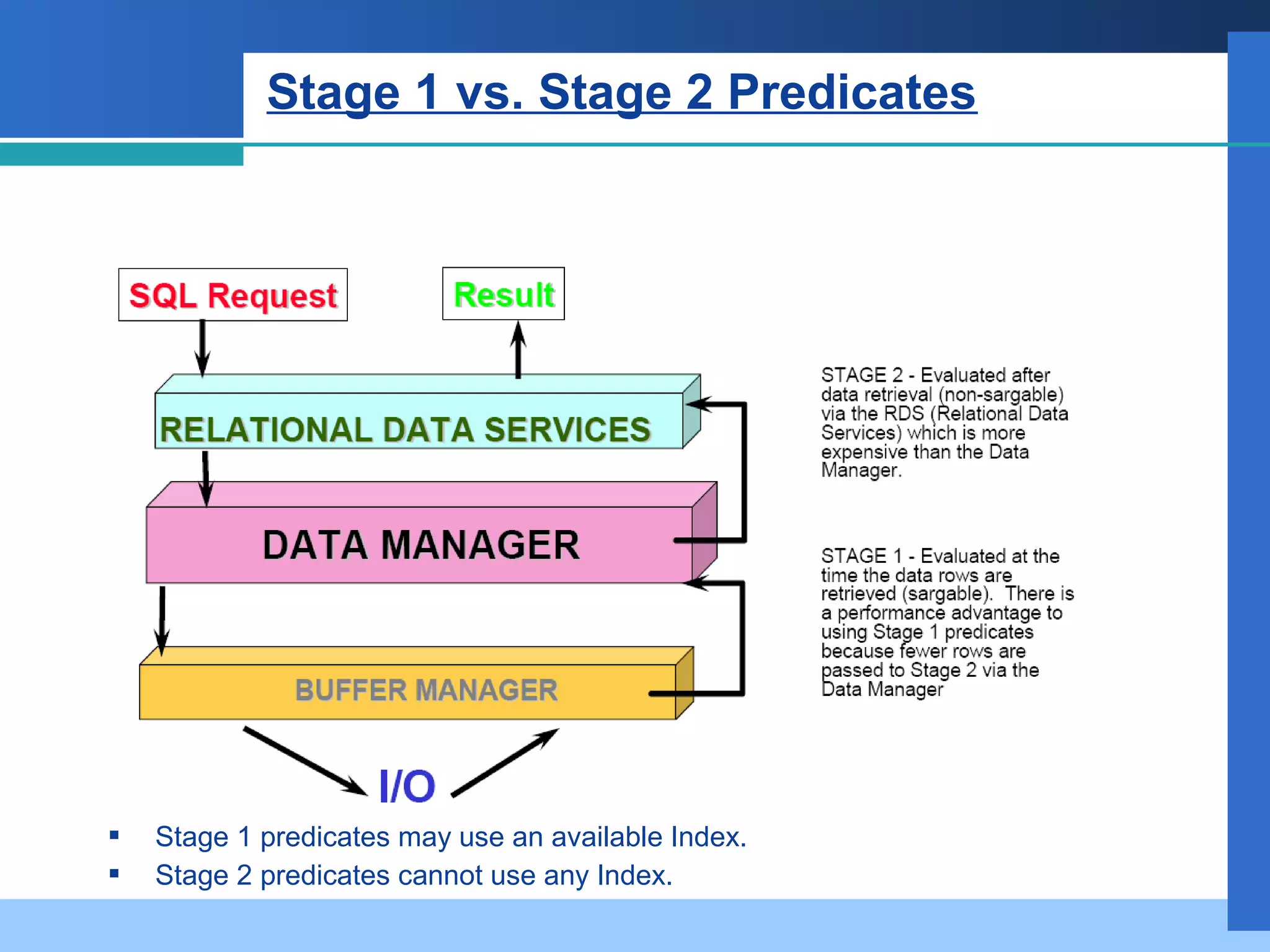 Db2 sql tuning and bmc catalog manager PPT