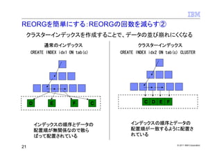 REORGを簡単にする：REORGの回数を減らす②
 クラスターインデックスを作成することで、データの並び崩れにくくなる
           通常のインデックス                           クラスターインデックス
     CREATE INDEX idx1 ON tab(c)       CREATE INDEX idx2 ON tab(c) CLUSTER




     D        E         F          C              C D E F



         インデックスの順序とデータの                    インデックスの順序とデータの
         配置順が無関係なので散ら                      配置順が一致するように配置さ
         ばって配置されている                        れている

                                                                 © 2011 IBM Corporation
21
 