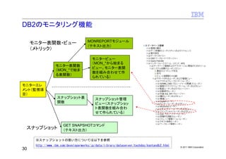 DB2のモニタリング機能

                                      MONREPORTモジュール
     モニター表関数・ビュー
                                      （テキスト出力）
     （メトリック）

                                         モニタービュー
                                         （MON_*から始まる
                  モニター表関数
                                         ビュー。モニター表関
                  （MON_*で始ま
                                         数を組み合わせて作
                  る表関数）
                                         られている）

モニターエレ
メント（監視項
目）
                   スナップショット表              スナップショット管理
                   関数                     ビュー（スナップショッ
                                          ト表関数を組み合わ
                                          せて作られている）


                       GET SNAPSHOTコマンド
 スナップショット              （テキスト出力）

      ※スナップショットの使い方については以下を参照
      http://www.ibm.com/developerworks/jp/data/library/dataserver/techdoc/kantandb2.html   © 2011 IBM Corporation
30
 