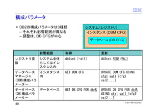 構成パラメータ
     DB2の構成パラメータは３種類              システム（レジストリ）
     – それぞれ影響範囲が異なる               インスタンス (DBM CFG)
     – 調整は、DB CFGが中心
                                    データベース (DB CFG)


           影響範囲     取得                   更新
レジストリ変     システム全体   db2set [-all]        db2set REG1=VAL1
数          もしくはイン
           スタンス内
データベース インスタンス       GET DBM CFG          UPDATE DBM CFG USING
マネージャ     内                              cfg1 val1 [cfg2
(DBM)構成パラ                                val2 ...]
メーター
データベース     データベース   GET DB CFG FOR db名   UPDATE DB CFG FOR db名
(DB)構成パラ                                 USING cfg1 val1 [cfg2
メーター                                     val2 ..]
                                                       © 2011 IBM Corporation
40
 