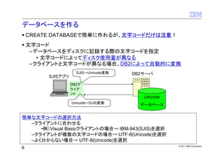 データベースを作る
    CREATE DATABASEで簡単に作れるが、文字コードだけは注意！
    文字コード
     –データベースをディスクに記録する際の文字コードを指定
       • 文字コードによってディスク使用量が異なる
     –クライアントと文字コードが異なる場合、DB2によって自動的に変換
                     SJIS→Unicode変換   DB2サーバ
         SJISアプリ
                   DB2ク
                   ライア
                   ント
                                         Unicode
                   Unicode→SJIS変換
                                        データベース


簡単な文字コードの選択方法
  –クライアントに合わせる
     •例）Visual Basicクライアントの場合→ IBM-943(SJIS)を選択
  –クライアントが複数の文字コードの場合→ UTF-8(Unicode)を選択
  –よく分からない場合→ UTF-8(Unicode)を選択
                                                   © 2011 IBM Corporation
6
 