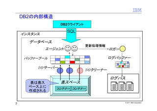 DB2の内部構造
                   DB2クライアント

                      SQL
    インスタンス

      データベース
                               更新処理情報
             エージェント                       ロガー

     バッファープール                             ログバッファー

         I/Oサーバー
                               I/Oクリーナー

                                          ログパス
      表は表ス         表スペース
      ペース上に     コンテナー コンテナー
      作成される


                                                 © 2011 IBM Corporation
7
 