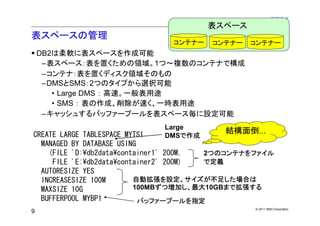 表スペース
表スペースの管理
                              コンテナー   コンテナー   コンテナー
    DB2は柔軟に表スペースを作成可能
     –表スペース：表を置くための領域。1つ～複数のコンテナで構成
     –コンテナ：表を置くディスク領域そのもの
     –DMSとSMS：2つのタイプから選択可能
       • Large DMS ： 高速。一般表用途
       • SMS ： 表の作成、削除が速く、一時表用途
     –キャッシュするバッファープールを表スペース毎に設定可能
                            Large
CREATE LARGE TABLESPACE MYTS1               結構面倒...
                            DMSで作成
  MANAGED BY DATABASE USING
    (FILE 'D:¥db2data¥container1' 200M, 2つのコンテナをファイル
     FILE 'E:¥db2data¥container2' 200M) で定義
  AUTORESIZE YES
  INCREASESIZE 100M       自動拡張を設定。サイズが不足した場合は
  MAXSIZE 10G             100MBずつ増加し、最大10GBまで拡張する
  BUFFERPOOL MYBP1          バッファープールを指定
                                                © 2011 IBM Corporation
9
 