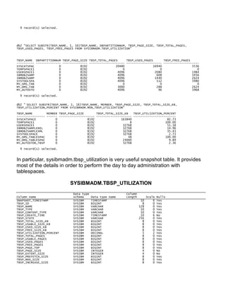 DB2 TABLESPACES | PDF