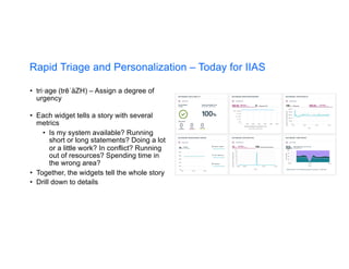 Rapid Triage and Personalization – Today for IIAS
• tri·age (trēˈäZH) – Assign a degree of
urgency
• Each widget tells a story with several
metrics
• Is my system available? Running
short or long statements? Doing a lot
or a little work? In conflict? Running
out of resources? Spending time in
the wrong area?
• Together, the widgets tell the whole story
• Drill down to details
22
 