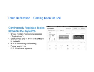 Continuously Replicate Tables
between IIAS Systems
• Create multiple replication processes
(“Applications’)
• Easily select one or thousands of tables
to replicate
• Built in monitoring and alerting
• Future support for
Db2 Warehouse systems
Table Replication – Coming Soon for IIAS
 