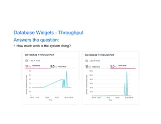 Database Widgets - Throughput
Answers the question:
• How much work is the system doing?
 
