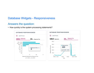 Database Widgets - Responsiveness
Answers the question:
• How quickly is the system processing statements?
 