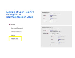 Example of Open Rest API
coming first to
Db2 Warehouse on Cloud
 