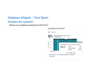 Database Widgets – Time Spent
Answers the question:
• Where is my database spending its CPU time?
 