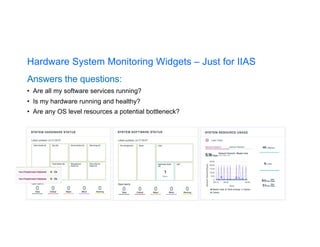 Hardware System Monitoring Widgets – Just for IIAS
Answers the questions:
• Are all my software services running?
• Is my hardware running and healthy?
• Are any OS level resources a potential bottleneck?
 