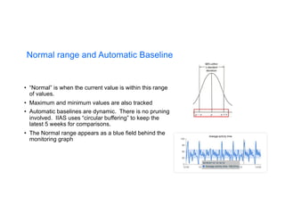 Normal range and Automatic Baseline
• “Normal” is when the current value is within this range
of values.
• Maximum and minimum values are also tracked
• Automatic baselines are dynamic. There is no pruning
involved. IIAS uses “circular buffering” to keep the
latest 5 weeks for comparisons.
• The Normal range appears as a blue field behind the
monitoring graph
 
