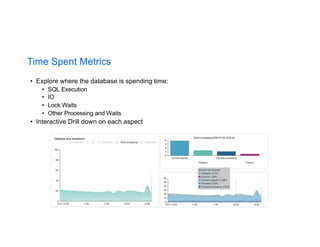 Time Spent Metrics
• Explore where the database is spending time:
• SQL Execution
• IO
• Lock Waits
• Other Processing and Waits
• Interactive Drill down on each aspect
 