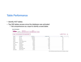 Table Performance
• Identify HOT tables
• Top 500 tables access since the database was activated
• Not comprehensive as a report to identify unused tables
 