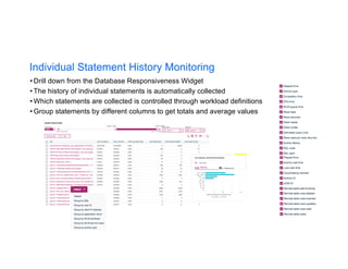 Individual Statement History Monitoring
• Drill down from the Database Responsiveness Widget
• The history of individual statements is automatically collected
• Which statements are collected is controlled through workload definitions
• Group statements by different columns to get totals and average values
 