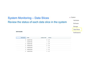 System Monitoring – Data Slices
Review the status of each data slice in the system
 