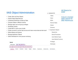 IIAS Object Administration
• Create, Alert and Drop Objects
• Explore Object Dependencies
• Understand Distribution of Data by Table
• Compare Tables in different schema
• Manage object user and group privileges
• Revalidate indexes
• Create MQT to cache query results
• Create connects to remote data sources and make remote data look like local tables
• Define Aliases and Schema
• Manage Application Objects
• Define Workloads for more precise monitoring
All Objects for
DSM
Column oriented
table objects for
DB2 Warehouse
 