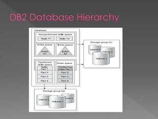 IBM DB2 for z/OS Administration Basics | PDF