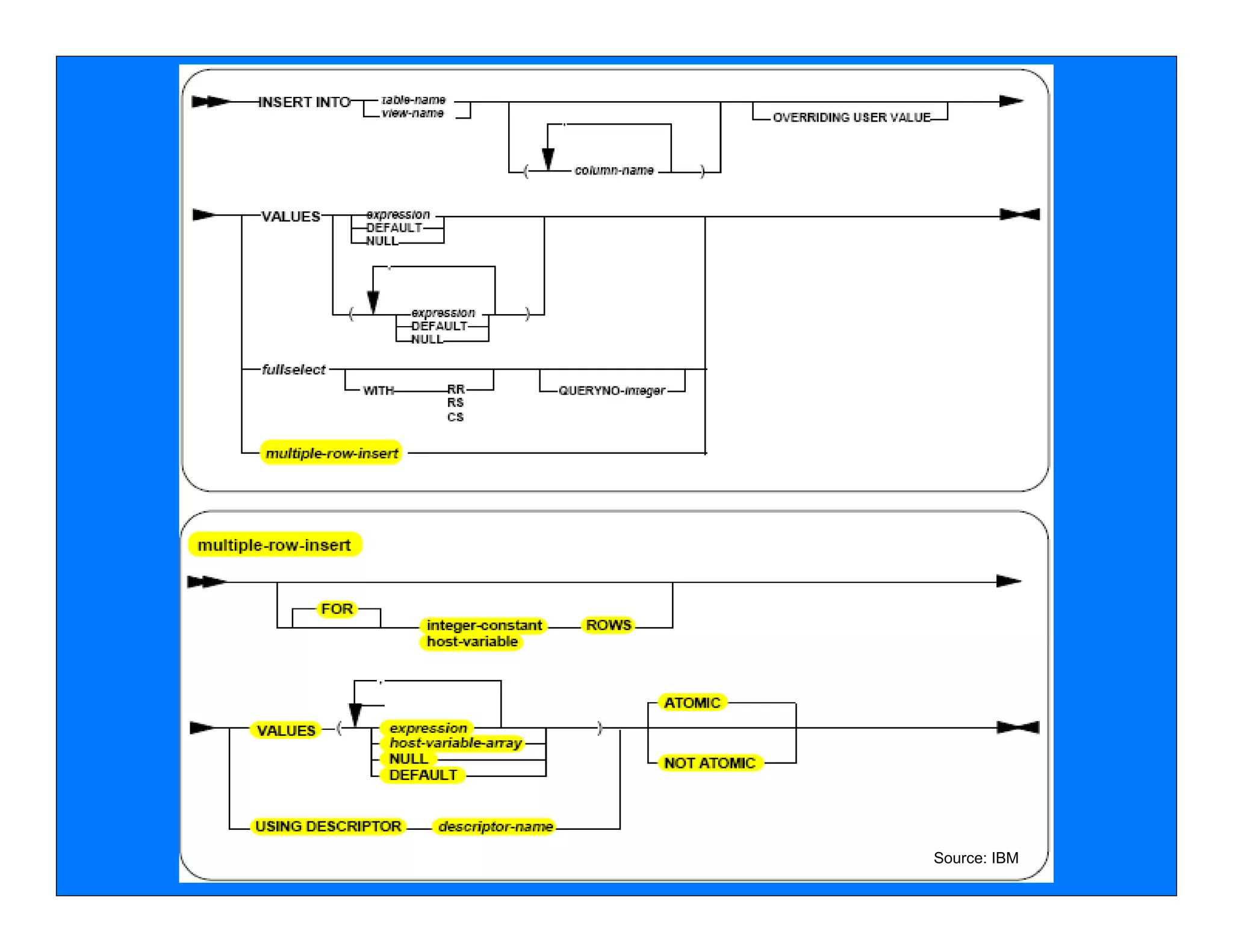 Source: IBM
Mullins Consulting, Inc.   25                 © 2006
 